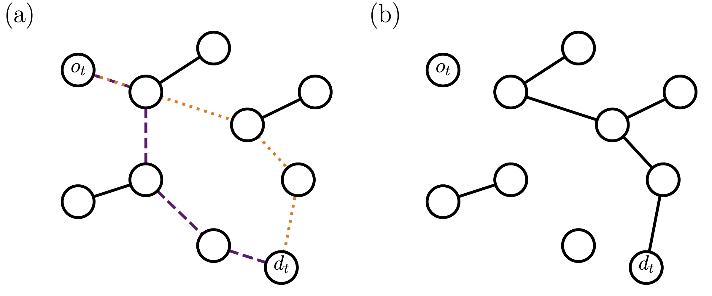 Schematic Diagram of SPP