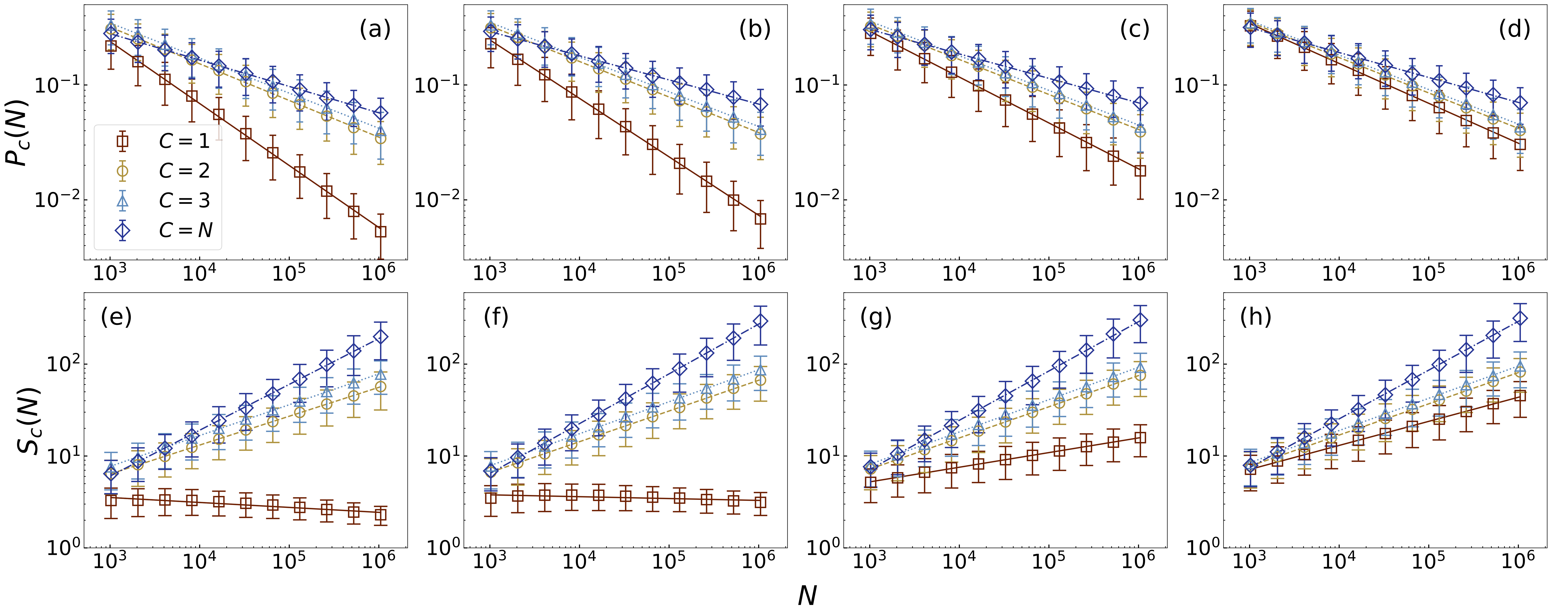Schematic Diagram of Shortest-path Percolation on Scale-free Networks